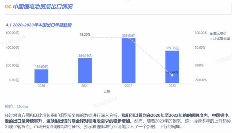锂电池行业分析报告,锂电池行业，锂电池行业报告