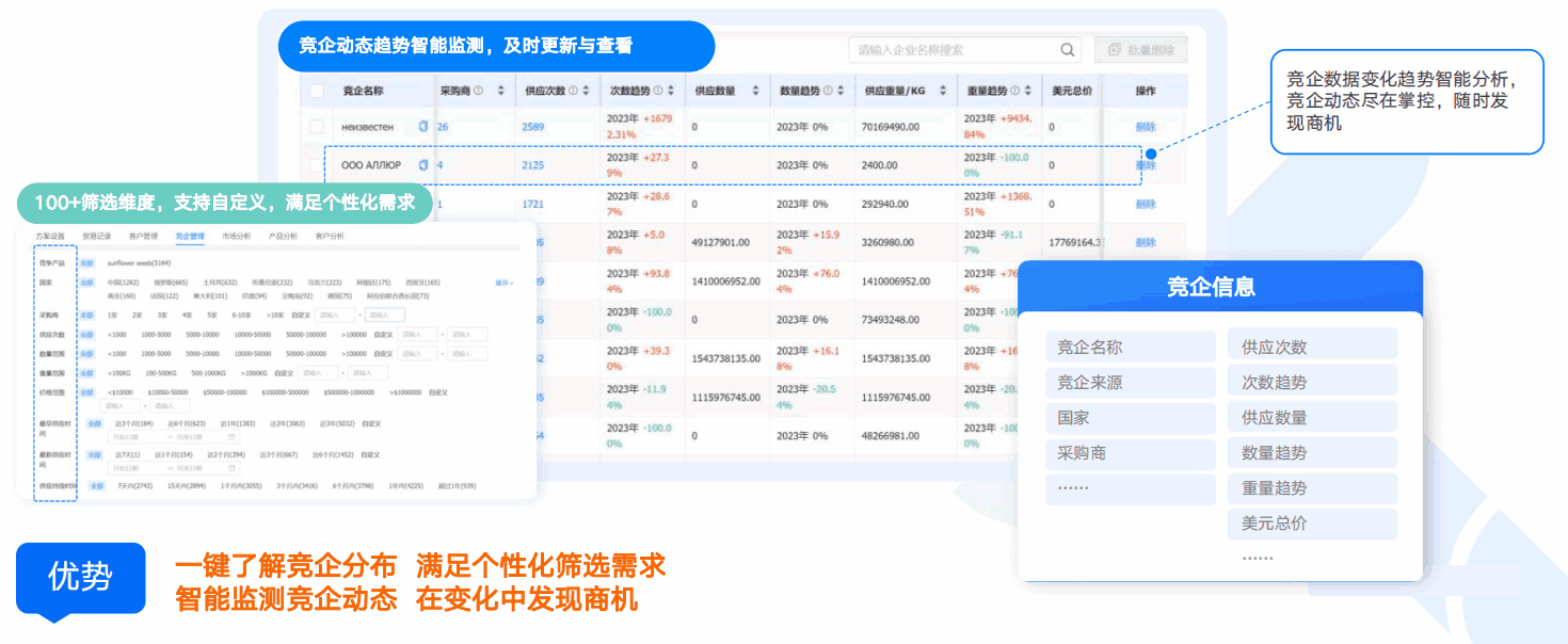 商情洞察,Topay 钱包(中国),Topay 钱包(中国)商情洞察